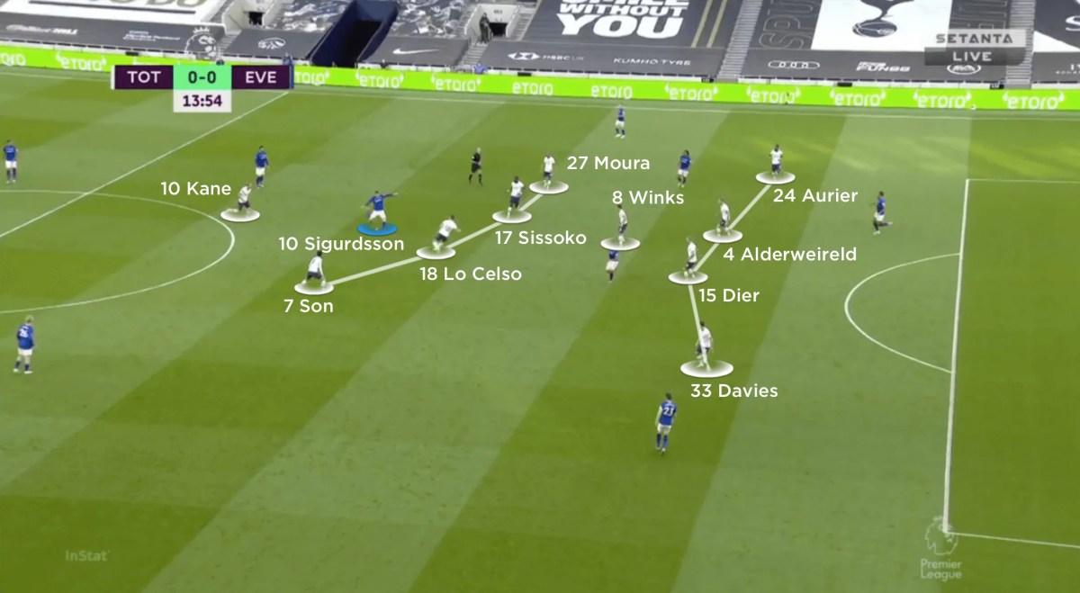 Tottenham 1-0 Liverpool (Jan 8, 2025) Game Analysis - ESPN